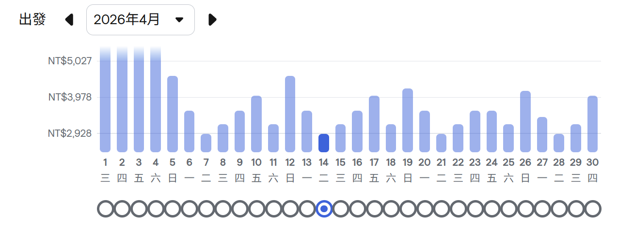 韓國機票價格