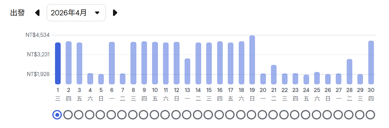 泰國機票價格