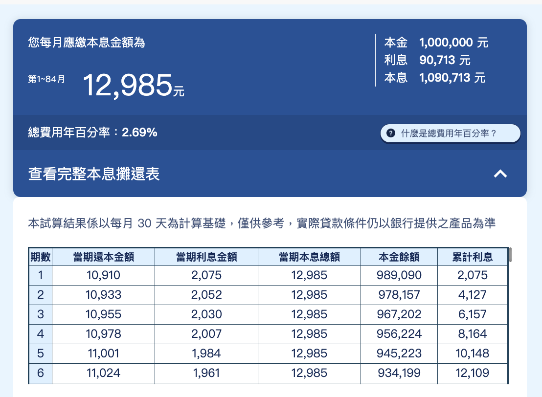華南信貸