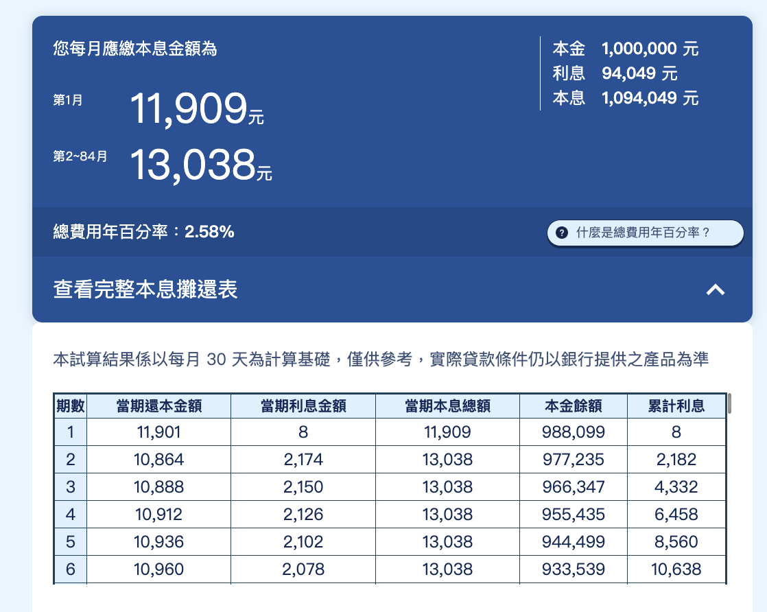 華南信貸