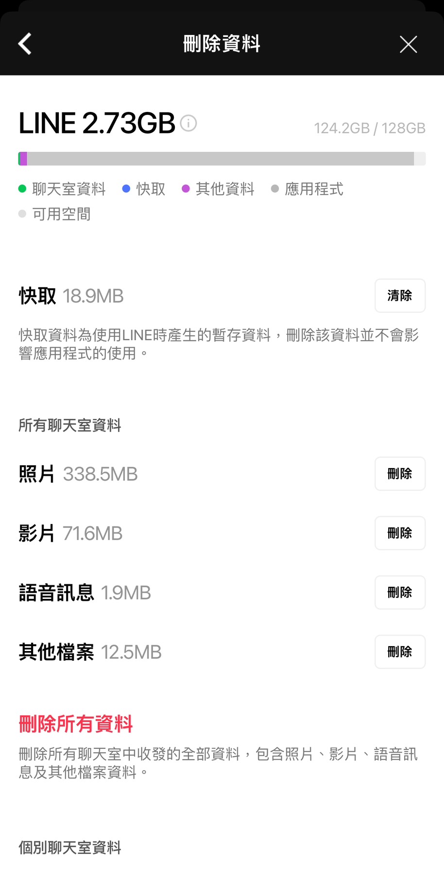line刪除快取