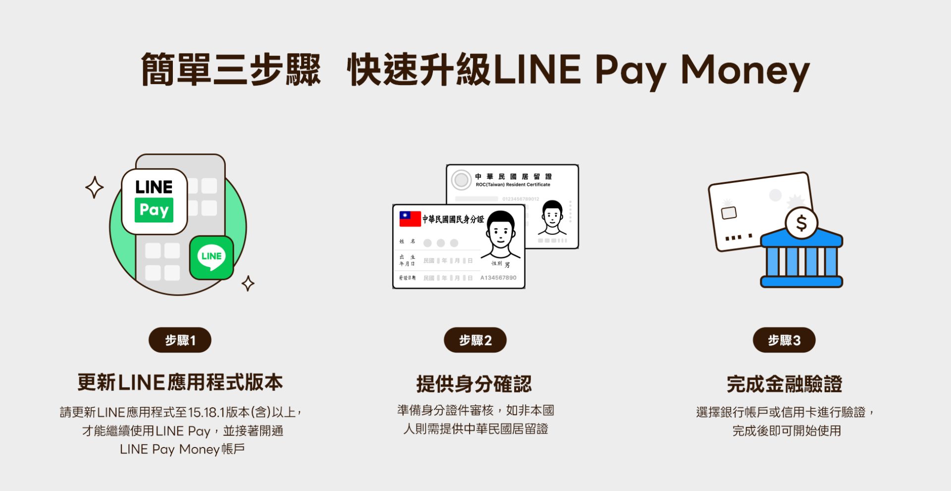 LINE Pay Money 開通