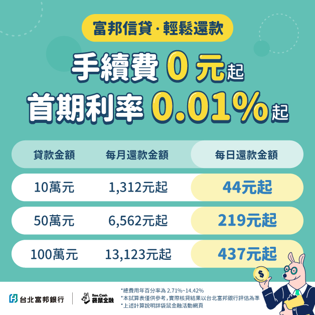 富邦信貸