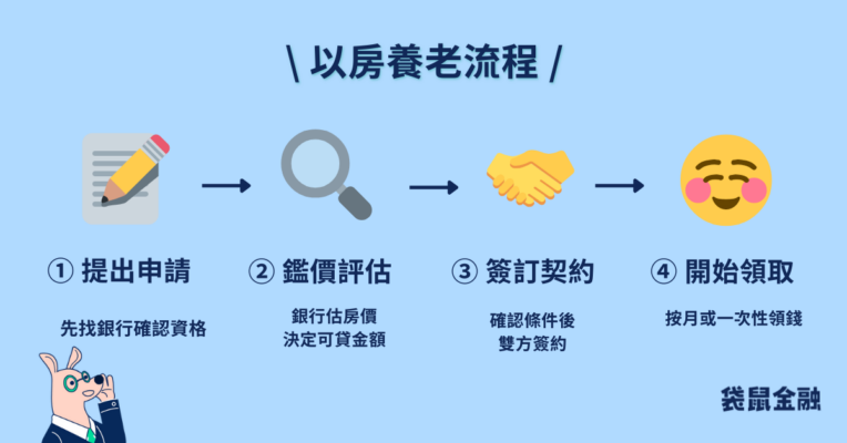 以房養老是什麼