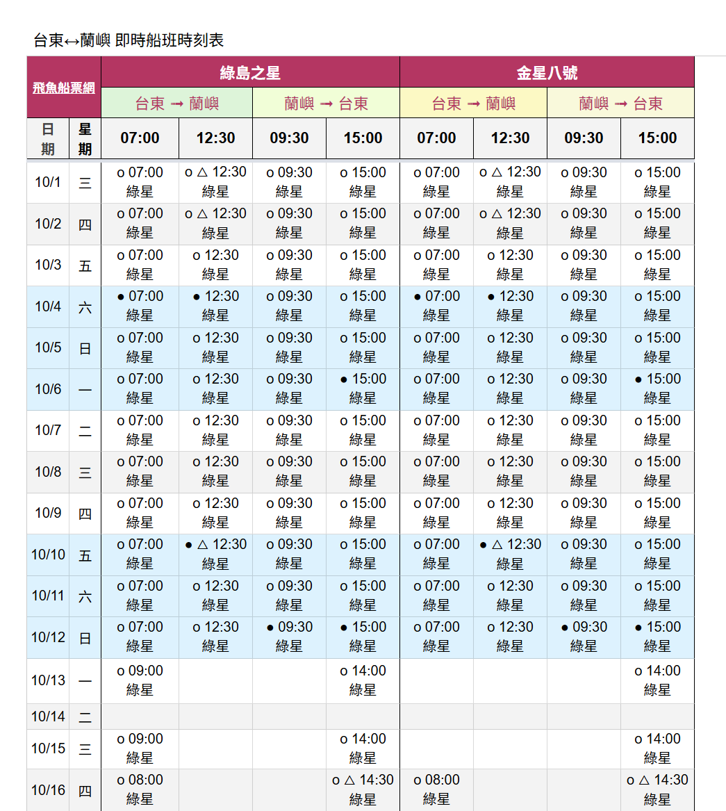 台東到蘭嶼船票