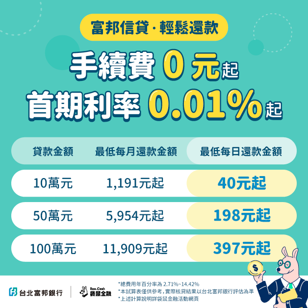 富邦信貸