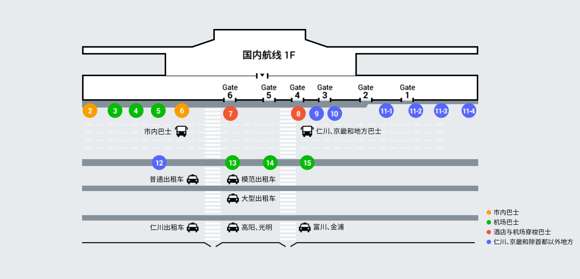 金浦機場巴士