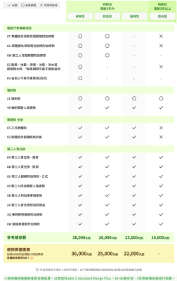 國泰電動車保險