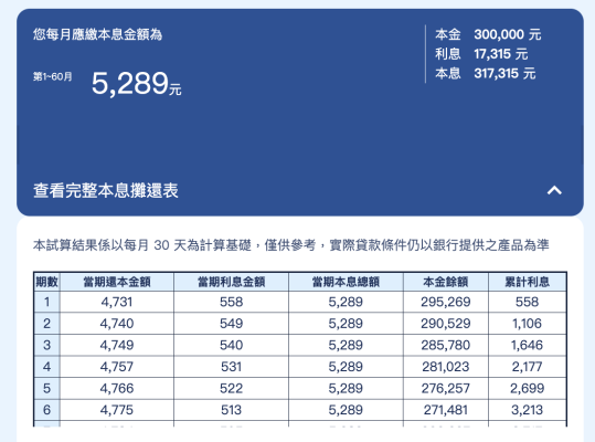 華南繳稅貸試算